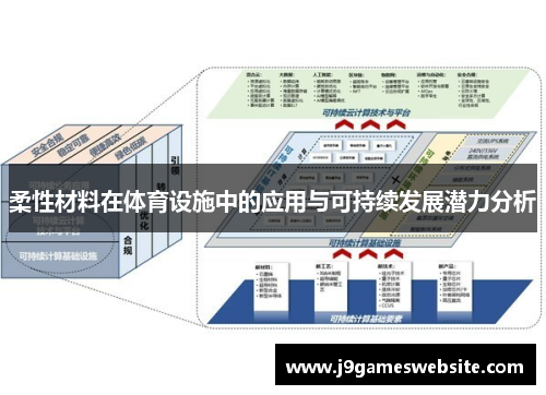 柔性材料在体育设施中的应用与可持续发展潜力分析